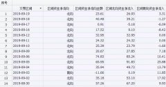 70亿北向资金正涌入A股！51亿美元将读秒入市 盘末会否再现百亿砸盘？