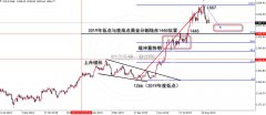 梓凯：9.20黄金诱多杀空勿入套 1509下坚定持有空！