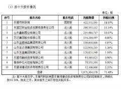 东营银行拟定向募资12.04亿元 一级资本充足率8.6%