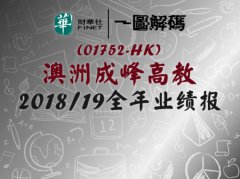 一图解码：澳洲成峰高教2018/19全年业绩报