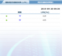 LPR报价出炉，重庆购房者怎么办？