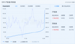 外资51亿美元扫货？百亿北上资金再遭