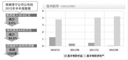 “90后李宁”迅速变老 表演大动作就是“找钱”