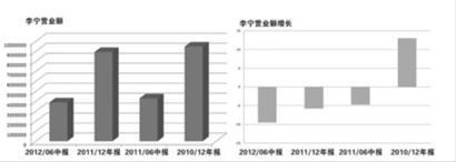 任文娇 制图 任萍