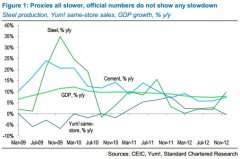 中国2012年的真正GDP是多少？(组图)