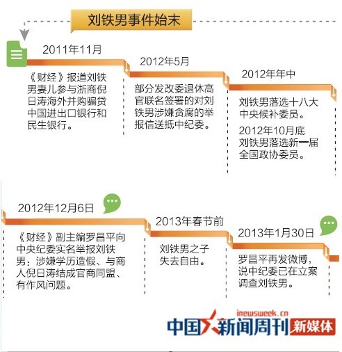 刘铁男的霸道：副省长请我吃饭 我根本不理他们