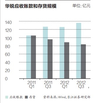 华锐惊变：尉文渊当场手写辞呈 净身出户