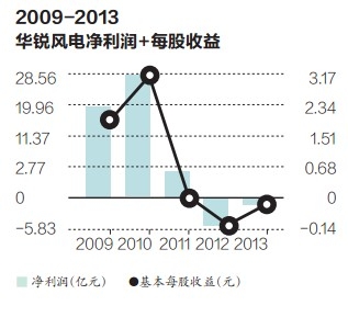 华锐惊变：尉文渊当场手写辞呈 净身出户