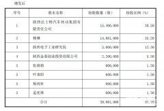 老牌国企资本市场动作火速 法士特3个月控股正昌电子