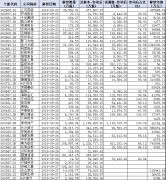 A股加入两大国际指数，这些投资机会最靠谱