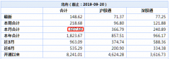 北上资金9月净买入额逾600亿元再创历史新高：加仓银行股减仓食饮股