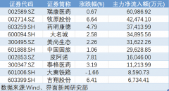 两融余额超9700亿，中国平安被抛售超27亿元