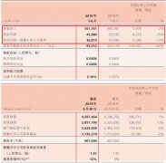 洞察|弘业期货上半年净利润下滑13% 重大诉讼被判支付赔偿金213.61万元