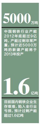 萧条迷茫笼罩曹妃甸 一个小开发区动辄负债几十亿