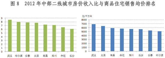 数据来源：国家统计局