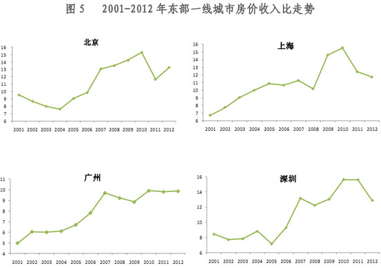 数据来源：国家统计局