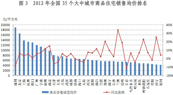 数据来源：国家统计局