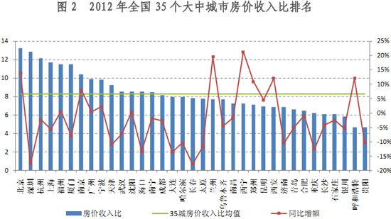 数据来源：国家统计局