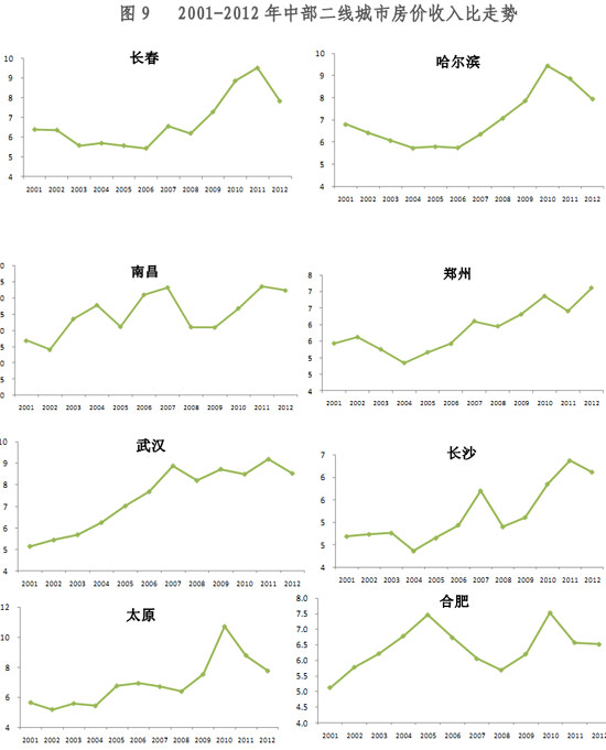 数据来源：国家统计局