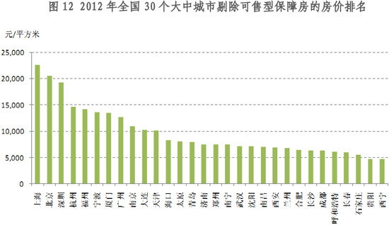 数据来源：国家统计局