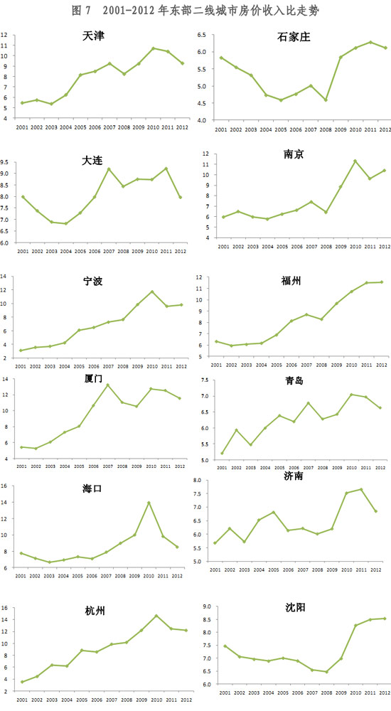 数据来源：国家统计局