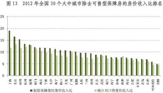 数据来源：国家统计局