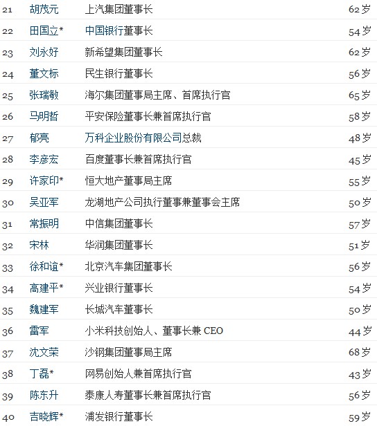 《财富》公布中国最具影响力商界领袖 马化腾领衔