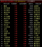 两市高开高走沪指涨0.77% 酿酒板块涨幅居前