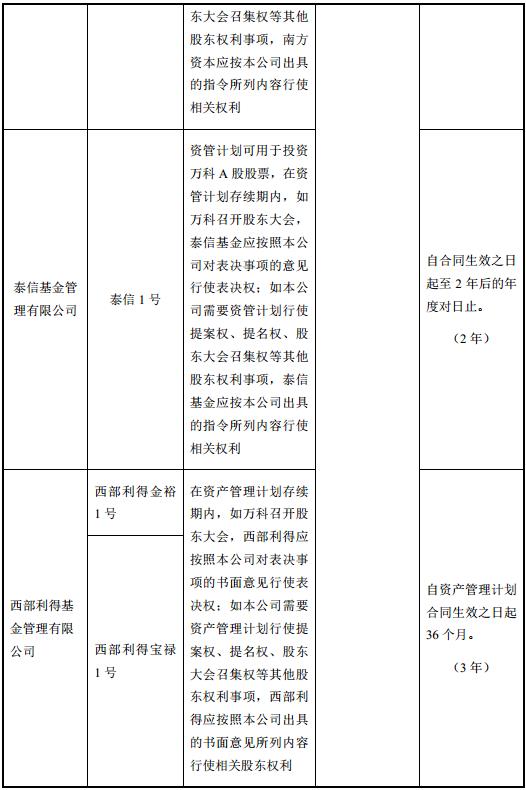 本公司已在修订后的详式权益变动报告书第一节“信息披露义务人介绍”之“七、信息披露义务人持股 5%以上的银行、信托、证券公司、保险公司等其他金融机构的情况”对上述内容进行了补充披露。