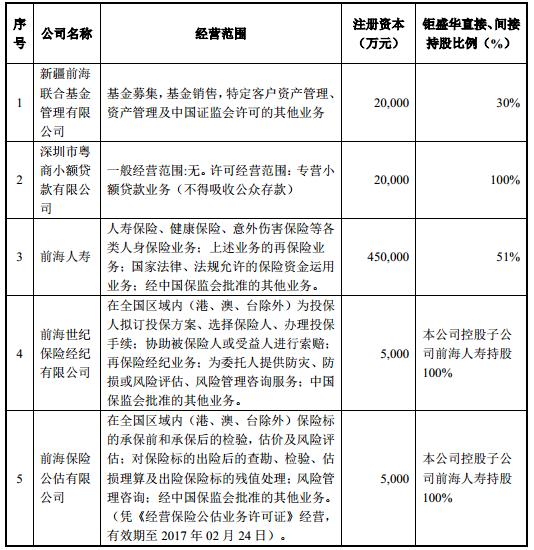 本公司已在修订后的详式权益变动报告书第一节“信息披露义务人介绍”之“七、信息披露义务人持股 5%以上的银行、信托、证券公司、保险公司等其他金融机构的情况”对上述内容进行了补充披露。