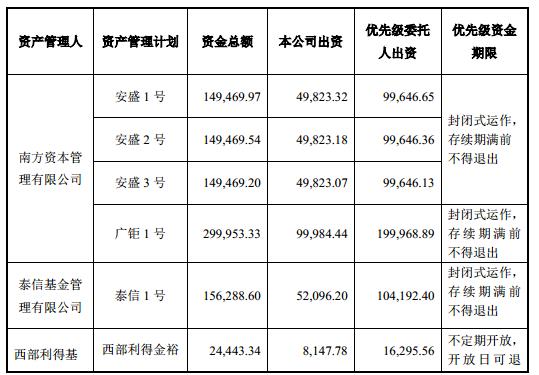 本公司已在修订后的详式权益变动报告书第一节“信息披露义务人介绍”之“七、信息披露义务人持股 5%以上的银行、信托、证券公司、保险公司等其他金融机构的情况”对上述内容进行了补充披露。