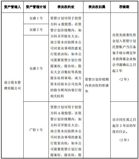 本公司已在修订后的详式权益变动报告书第一节“信息披露义务人介绍”之“七、信息披露义务人持股 5%以上的银行、信托、证券公司、保险公司等其他金融机构的情况”对上述内容进行了补充披露。