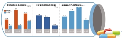 1月29日晚间，广西梧州中恒集团股份有限公司简称“中恒集团”：600252发布公告称，董事长与法人代表许淑清辞去上市公司的所有职务。