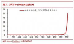 中泰证券李迅雷：从过去300年看当今中国--在减速中持