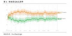 特朗普是否会被弹劾？