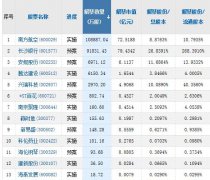 A股头条:工行农行千亿股权划给社保 北向资金净卖出