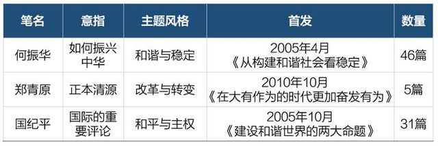 而部委们想在人民日报上发文章时，也纷纷采用笔名。（下图来自DT财经）