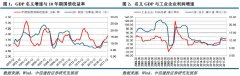 【中信建投 宏观】GDP平减指数：误区与估测