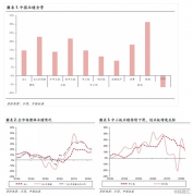 戴维斯双击的终结：为何业绩不错，A股却不买账