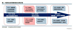 深度解析：中国房屋预售制度发展沿