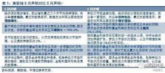 美国如期加息，中国央行最新态度来了:不跟！