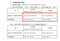 30倍溢价出售资产！炼石有色：我的痛苦谁能懂？