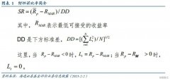 【华创债券】什么是好的货币基金？