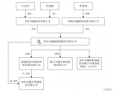 地沟油加工商卓越新能IPO过会，成色几何？