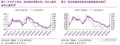 光大证券：一旦告别高增长 消费股会集体杀估值吗？