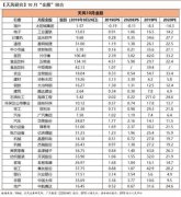 天风策略：对10月市场不需要过于悲观 或有超跌反弹（附10月金股）