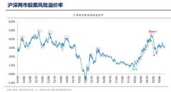 国金证券李立峰：当前A股估值仅为12.5倍