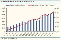 国金证券李立峰：9月北上资金净流入创新高 加仓银行、电子