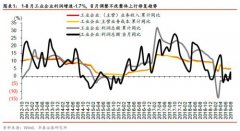 华泰证券点评8月工业数据：利润短期调整 不改向上修复趋势