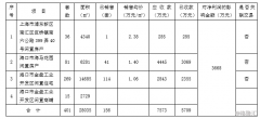 “伪金九银十”卖房补充资金难，ST海马能成功保壳吗?